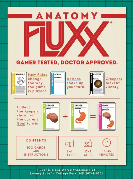 Anatomy Fluxx - Image 5