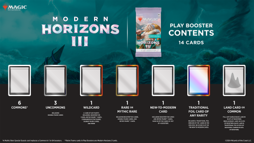 MTG Horizons 3 Play Boosters - Image 3