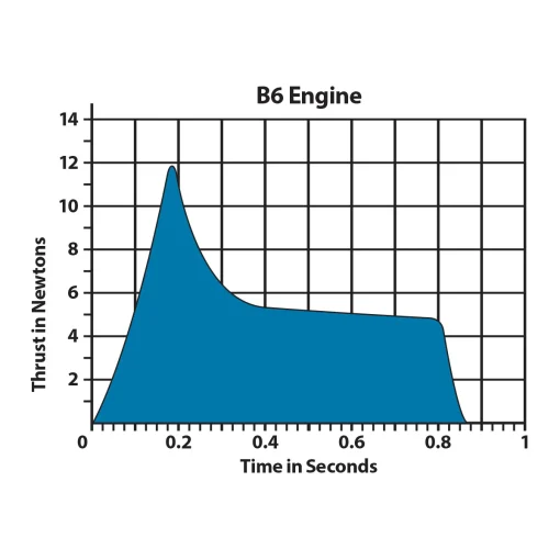 B6-2 Engines - Image 2