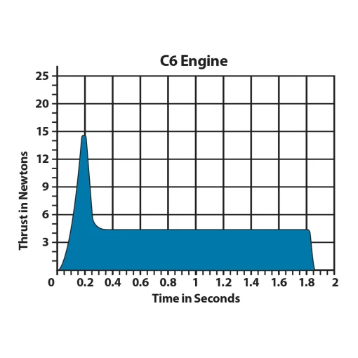 C6-5 Engines - Image 3